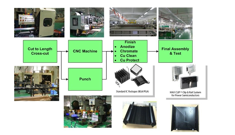 product-800px-1 Customized Aluminum Radiator Extrusions for Power Amplifier
