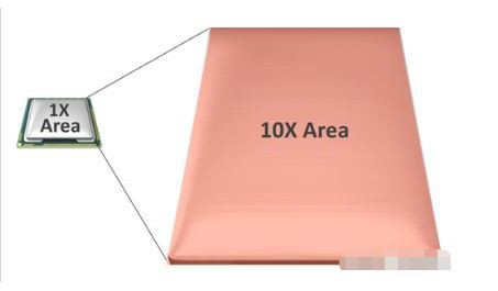 vapor chamber heat sink2
