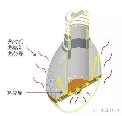 LED cooling shell LED cooling shell